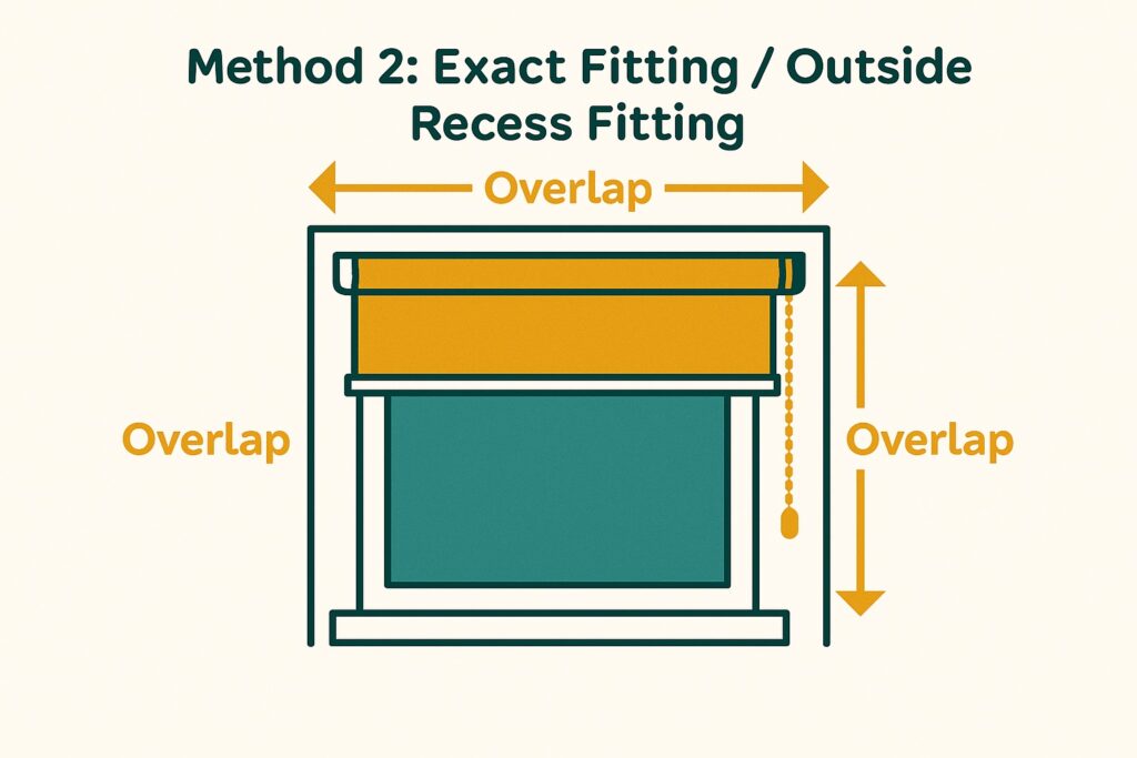 How to Measure for Roller Blinds - 2025 UK Guide | DotcomBlinds