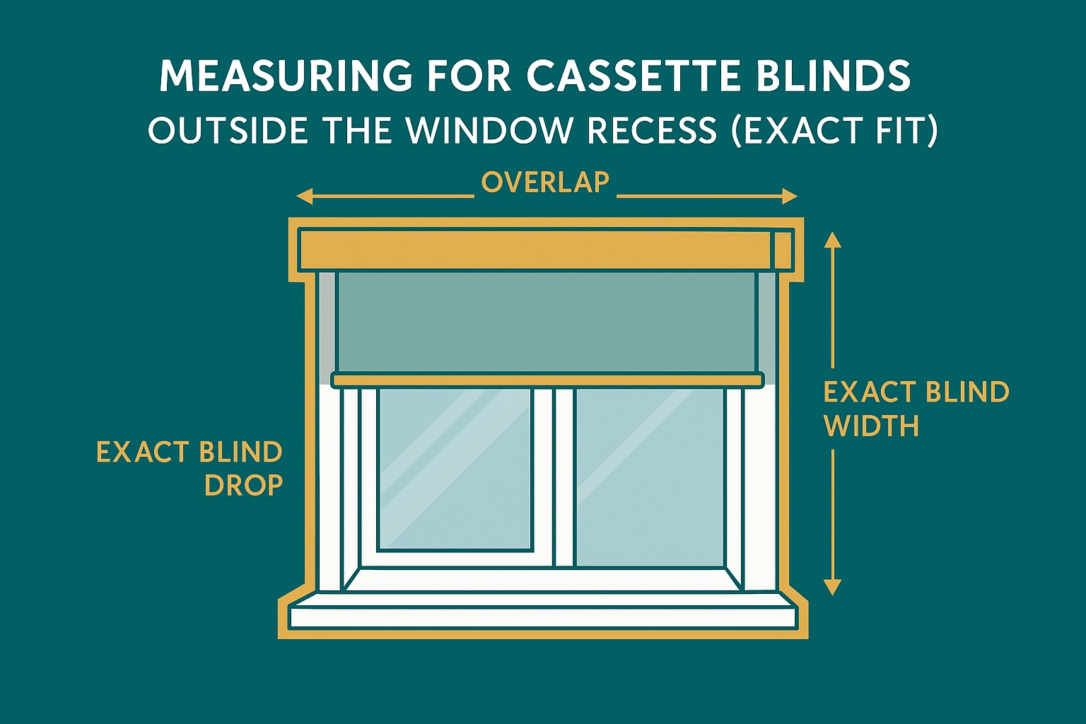 How to Measure Cassette Blinds for a Flawless Fit | DotcomBlinds