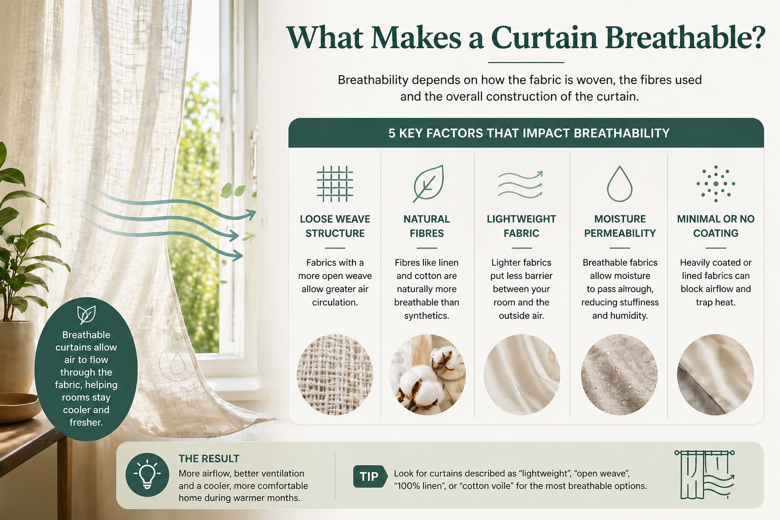 What Makes a Curtain Breathable?