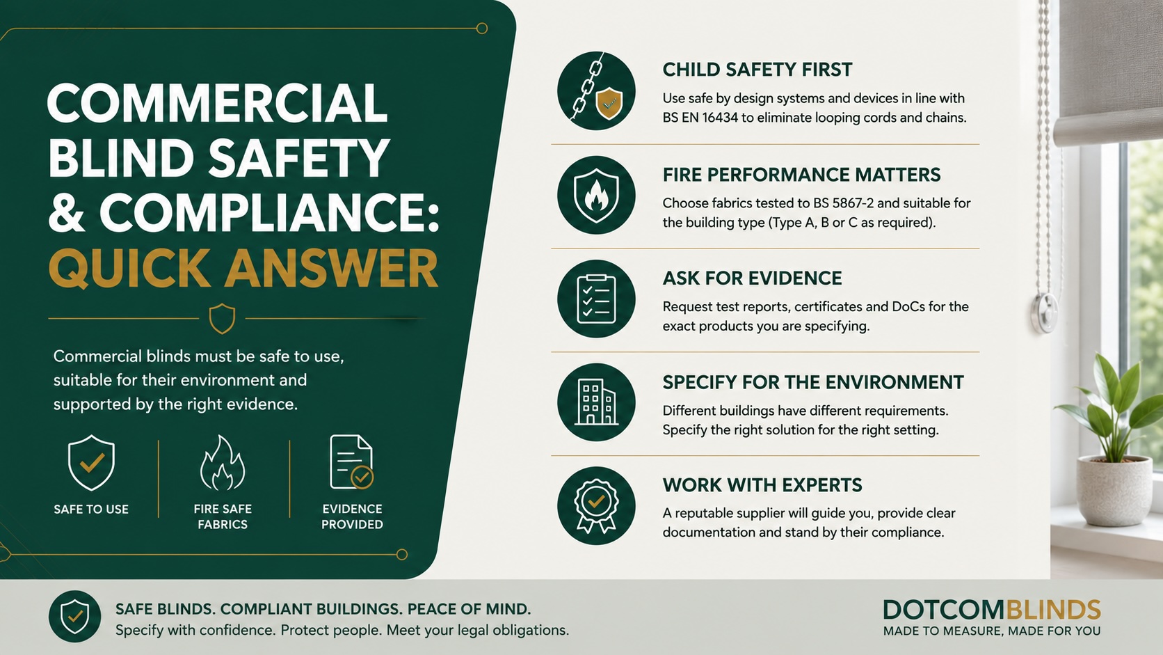 Commercial Blind Safety & Compliance: Quick Answer